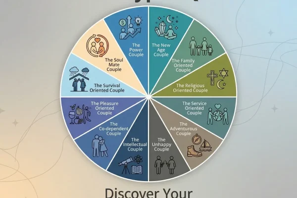 Discover your relationship archetype with RCI's 10-second quiz!